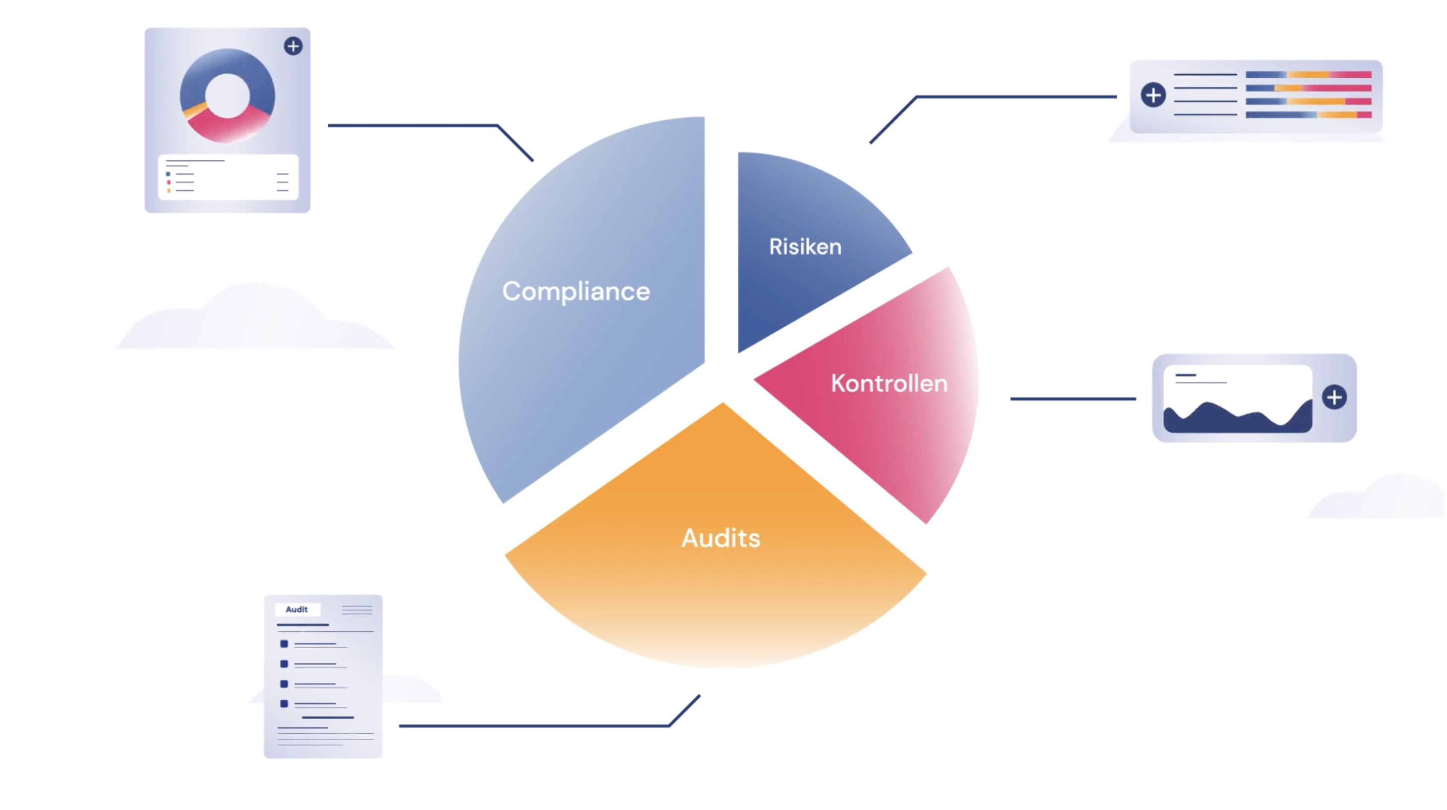 NICE Framework® Produkt-Überblick — Compliance, Risiken, Kontrollen und Audits